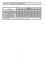 Preview for 80 page of Thermal Solutions AMP 1000 Installation, Operation And Maintenance Manual