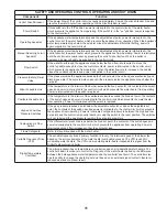 Предварительный просмотр 45 страницы Thermal Solutions EVA-1000 Installation, Operating And Service Instructions