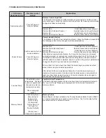 Preview for 51 page of Thermal Solutions EVCA SERIES Installation, Operating And Service Instructions