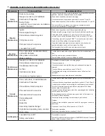 Preview for 52 page of Thermal Solutions EVCA SERIES Installation, Operating And Service Instructions