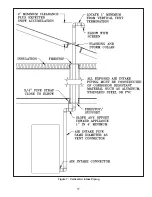 Preview for 17 page of Thermal Solutions EVO-1000 Installation, Operating And Service Instructions