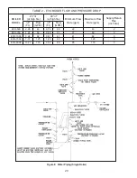 Preview for 20 page of Thermal Solutions EVO-1000 Installation, Operating And Service Instructions