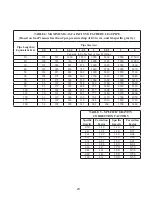 Preview for 23 page of Thermal Solutions EVO-1000 Installation, Operating And Service Instructions