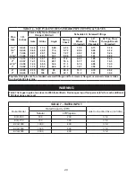 Preview for 24 page of Thermal Solutions EVO-1000 Installation, Operating And Service Instructions