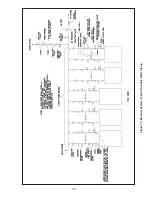 Preview for 32 page of Thermal Solutions EVO-1000 Installation, Operating And Service Instructions