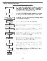 Preview for 44 page of Thermal Solutions EVO-1000 Installation, Operating And Service Instructions