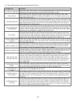 Preview for 46 page of Thermal Solutions EVO-1000 Installation, Operating And Service Instructions