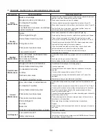 Preview for 50 page of Thermal Solutions EVO-1000 Installation, Operating And Service Instructions