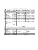 Preview for 55 page of Thermal Solutions EVO-1000 Installation, Operating And Service Instructions