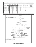 Preview for 21 page of Thermal Solutions EVS SERIES Installation, Operating And Service Instructions