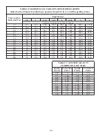 Preview for 24 page of Thermal Solutions EVS SERIES Installation, Operating And Service Instructions