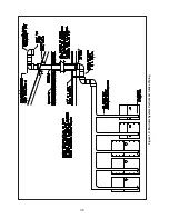 Preview for 36 page of Thermal Solutions EVS SERIES Installation, Operating And Service Instructions