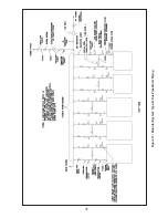 Preview for 37 page of Thermal Solutions EVS SERIES Installation, Operating And Service Instructions