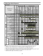 Preview for 49 page of Thermal Solutions EVS SERIES Installation, Operating And Service Instructions