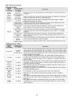 Preview for 50 page of Thermal Solutions EVS SERIES Installation, Operating And Service Instructions