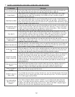 Preview for 52 page of Thermal Solutions EVS SERIES Installation, Operating And Service Instructions