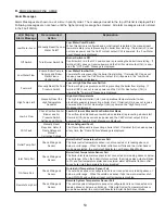 Preview for 53 page of Thermal Solutions EVS SERIES Installation, Operating And Service Instructions