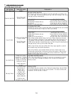 Preview for 54 page of Thermal Solutions EVS SERIES Installation, Operating And Service Instructions