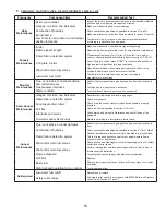 Preview for 55 page of Thermal Solutions EVS SERIES Installation, Operating And Service Instructions