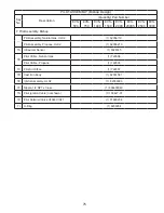 Preview for 75 page of Thermal Solutions EVS SERIES Installation, Operating And Service Instructions