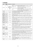 Preview for 80 page of Thermal Solutions EVS SERIES Installation, Operating And Service Instructions