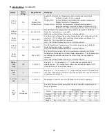 Preview for 81 page of Thermal Solutions EVS SERIES Installation, Operating And Service Instructions