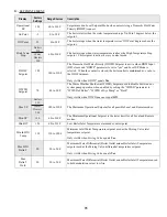 Preview for 85 page of Thermal Solutions EVS SERIES Installation, Operating And Service Instructions