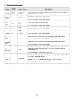 Preview for 86 page of Thermal Solutions EVS SERIES Installation, Operating And Service Instructions