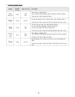 Preview for 87 page of Thermal Solutions EVS SERIES Installation, Operating And Service Instructions