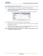 Preview for 10 page of Thermal Solutions FPC-N34-0643 Startup Manual