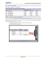 Preview for 20 page of Thermal Solutions FPC-N34-0643 Startup Manual