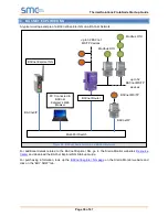 Preview for 30 page of Thermal Solutions FPC-N34-0643 Startup Manual