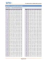 Preview for 43 page of Thermal Solutions FPC-N34-0643 Startup Manual