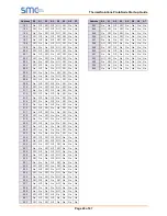 Preview for 45 page of Thermal Solutions FPC-N34-0643 Startup Manual