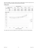 Preview for 16 page of Thermal Zone 12A45YIMI Installation And Maintenance Manual