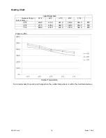 Preview for 17 page of Thermal Zone 12A45YIMI Installation And Maintenance Manual