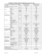 Preview for 18 page of Thermal Zone 12A45YIMI Installation And Maintenance Manual