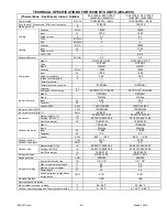 Preview for 21 page of Thermal Zone 12A45YIMI Installation And Maintenance Manual