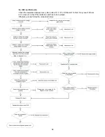 Preview for 62 page of Thermal Zone 12H47YIMI Service Manual