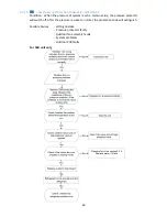 Preview for 63 page of Thermal Zone 12H47YIMI Service Manual