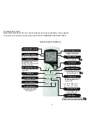 Preview for 5 page of Thermal Zone MSC412HP13115A Operating Instructions Manual