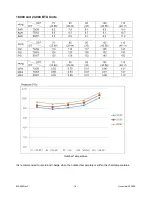 Предварительный просмотр 17 страницы Thermal Zone Sea Breeze 12H49YIMI Installation And Maintenance Manual