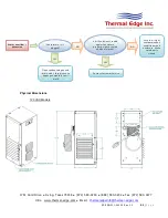 Предварительный просмотр 21 страницы Thermal CS011126 User'S & Technical Manual