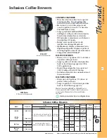 Preview for 1 page of Thermal INFUSION ICB-DV User Manual