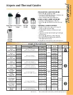 Preview for 7 page of Thermal INFUSION ICB-DV User Manual