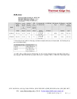 Предварительный просмотр 9 страницы Thermal WF060 Series User'S & Technical Manual