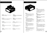 Предварительный просмотр 4 страницы Thermaltake SD101 User Manual