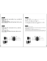 Preview for 13 page of Thermaltake Urban R31 User Manual