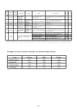 Preview for 27 page of Thermann 26LP50C Service Manual