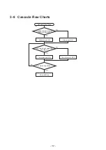 Preview for 32 page of Thermann 26LP50C Service Manual